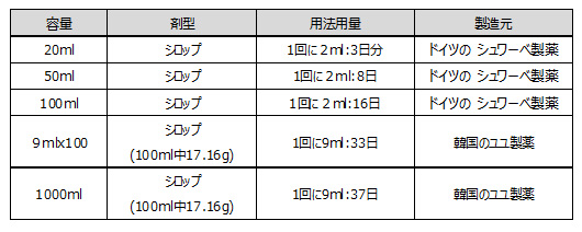 製品比較